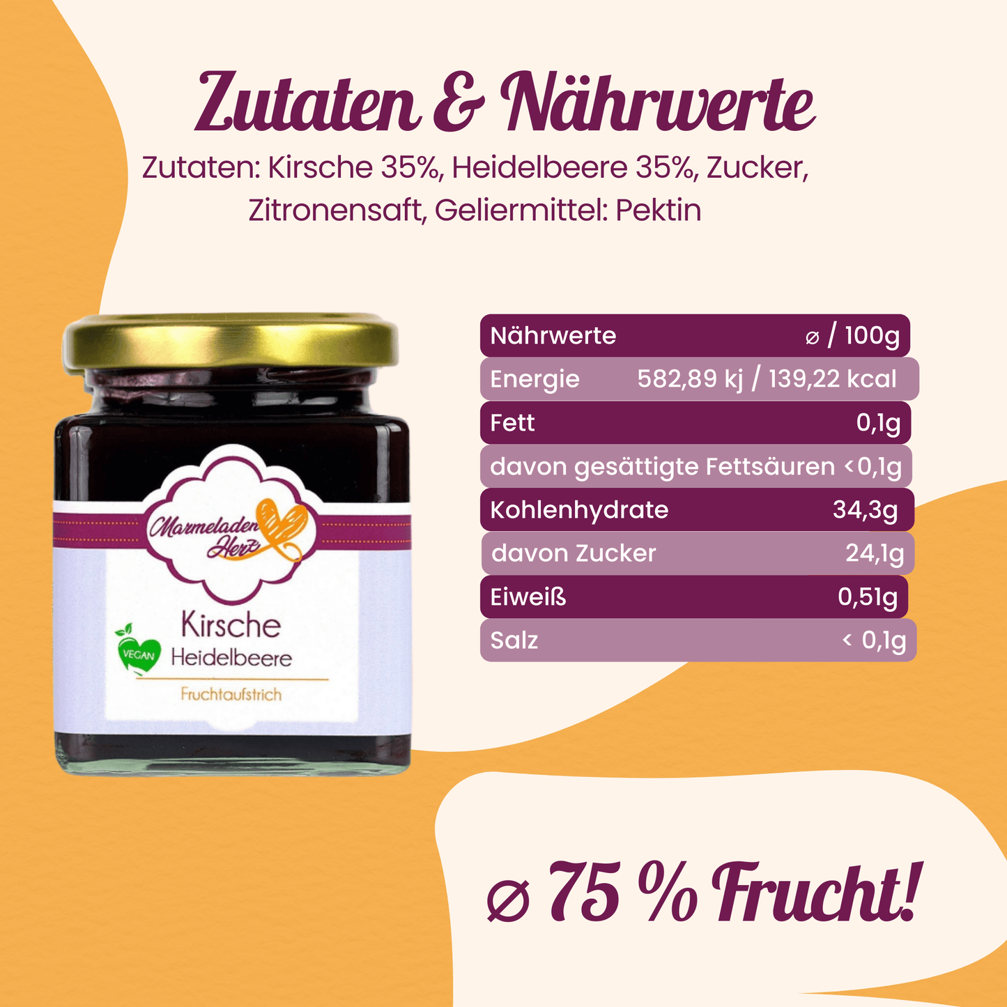 Kirsche Heidelbeere Fruchtaufstrich - Marmeladenherz